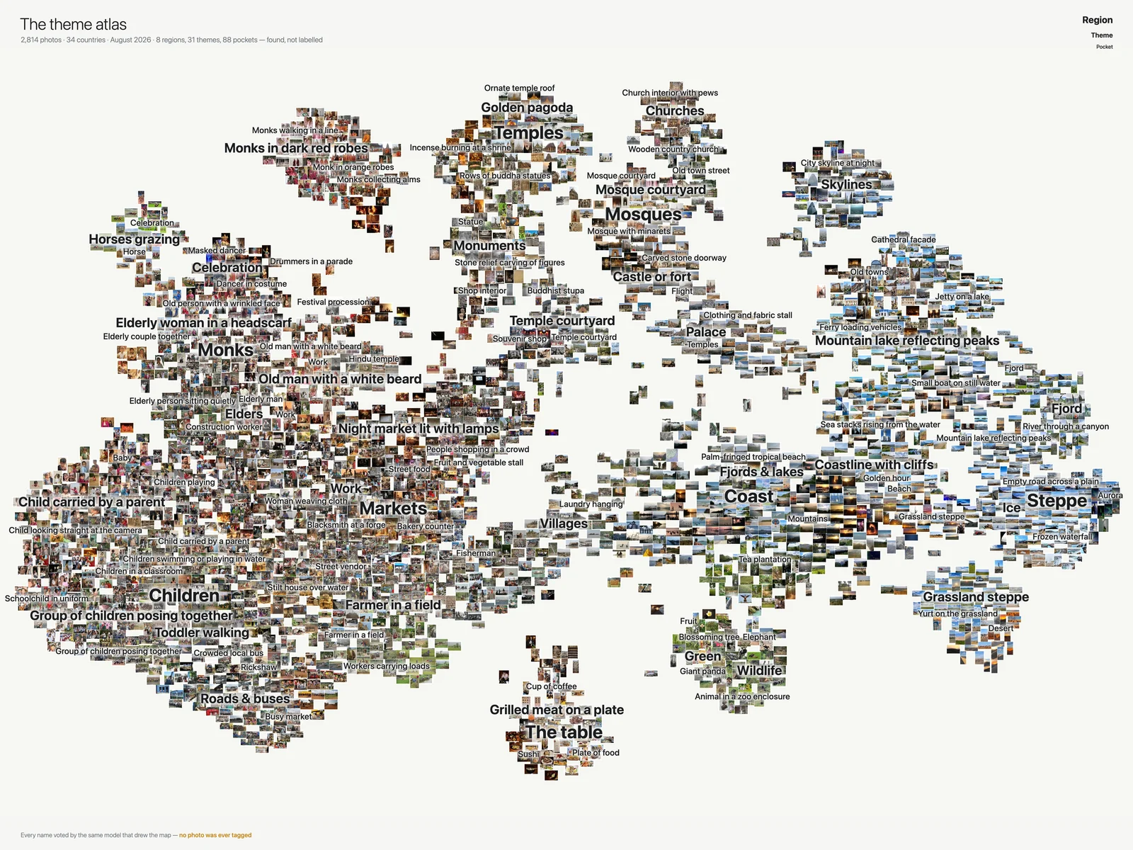 The whole archive drawn as one map, its regions and themes named in place — children, markets, temples, mosques, coast, steppe.
